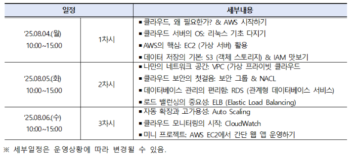 AWS기반 클라우드 특강