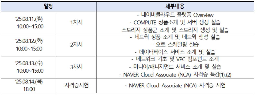 라이선스 특강: NCA 자격증 취득