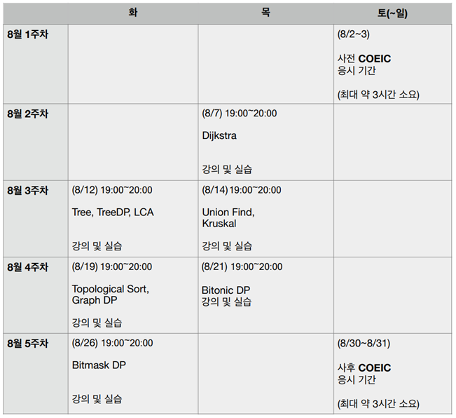 프로그래밍 경시대회(icpc) 특강