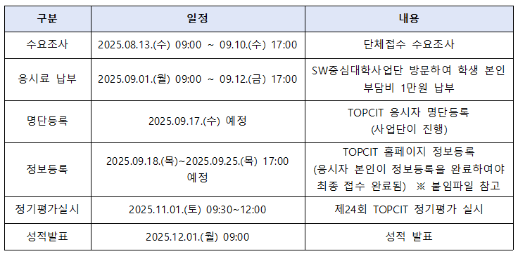 2025년 제24회 TOPCIT 정기평가 단체접수