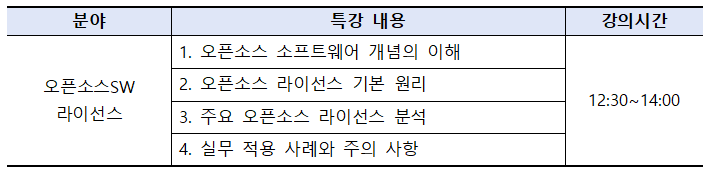 오픈소스SW 이해와 활용: 라이선스·Git·AI 오픈생태계 특강