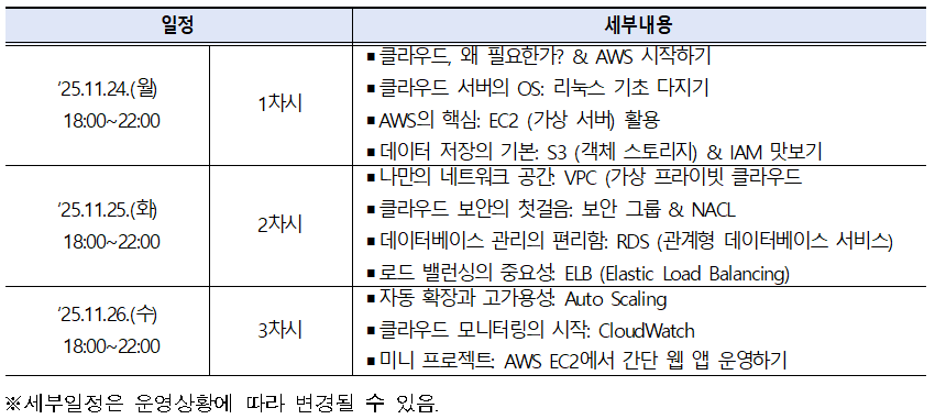 2025년 SW중심대학 AWS 기반 클라우드 특강