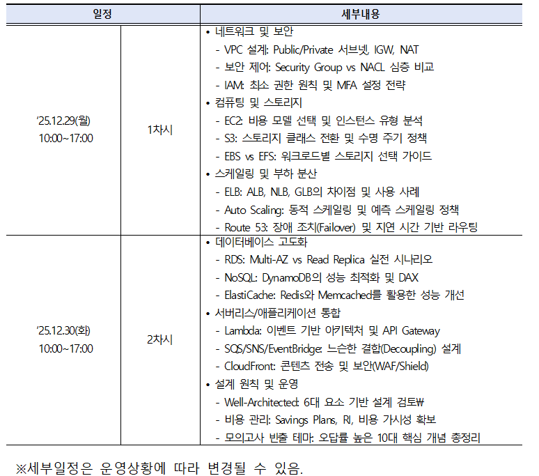 2025년 SW중심대학 AWS 자격증(Associate) 집중특강