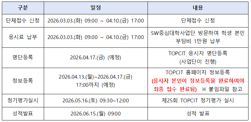 2026년 제25회 TOPCIT 정기평가 단체접수