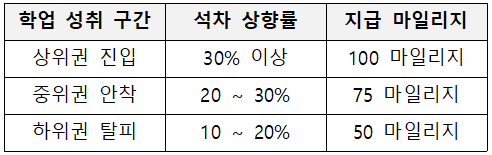 2026-1학기 SW프로그래밍 튜터링(코딩클리닉)