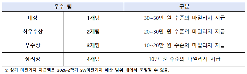 2026 교내 코드포스 하계 경진대회