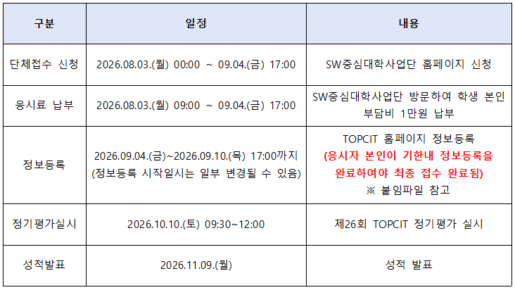 2026년 제26회 TOPCIT 정기평가 단체접수