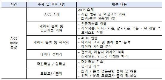 AI·AX 학습 역량 강화를 위한 AICE 자격증 대비반